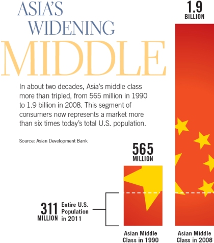 A classe média chinesa